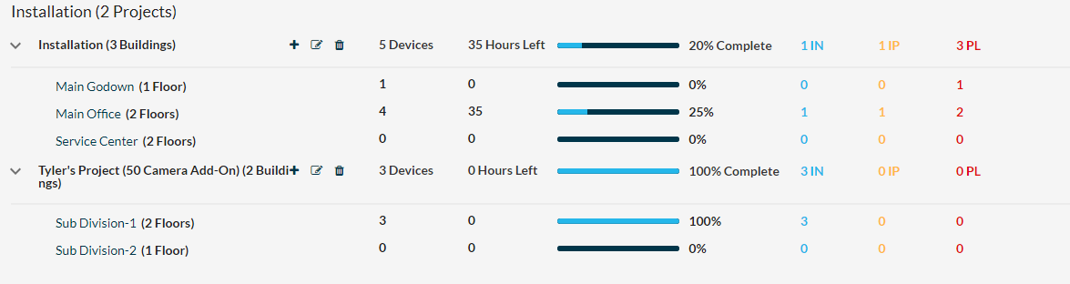 keep tabs on a security system project with lifecycle management