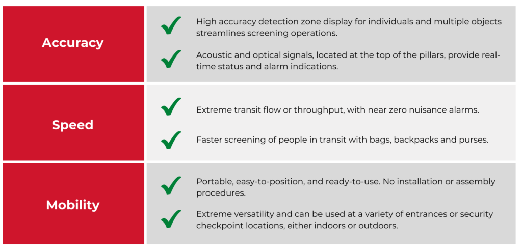 weapons detection